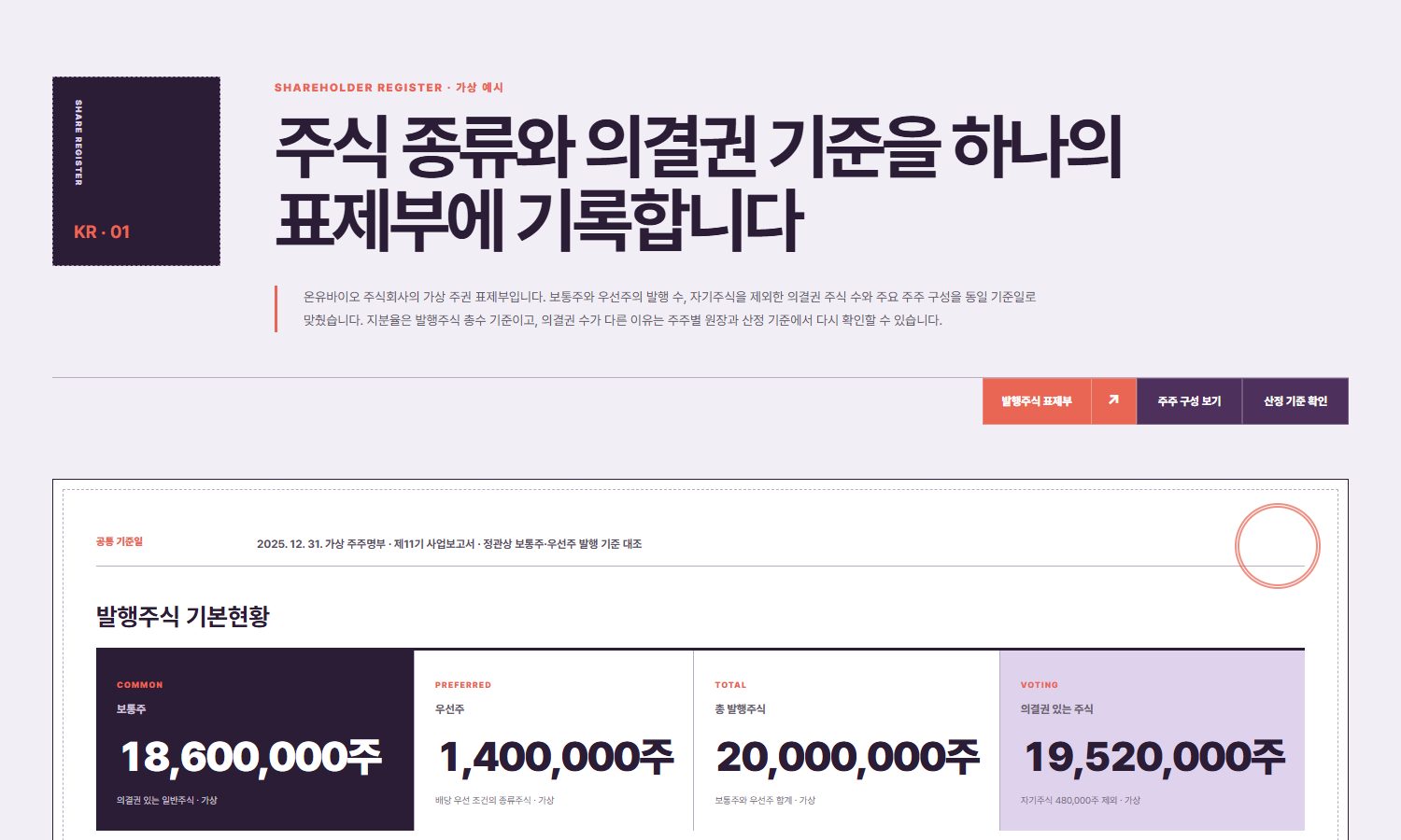 주주·주식 현황 블록 화면