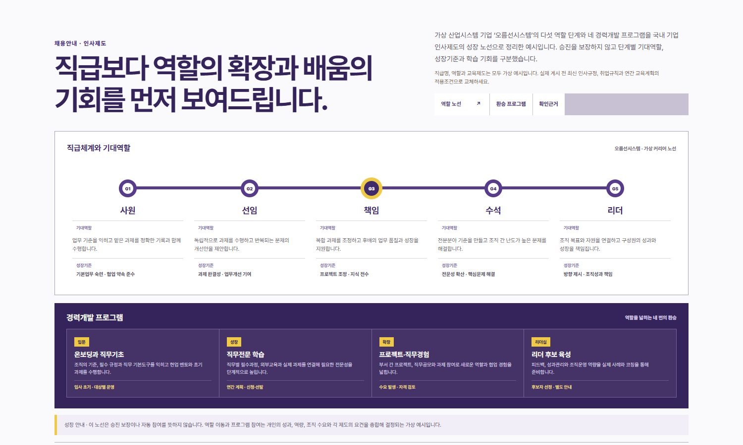 인사제도·성장경로 블록 화면