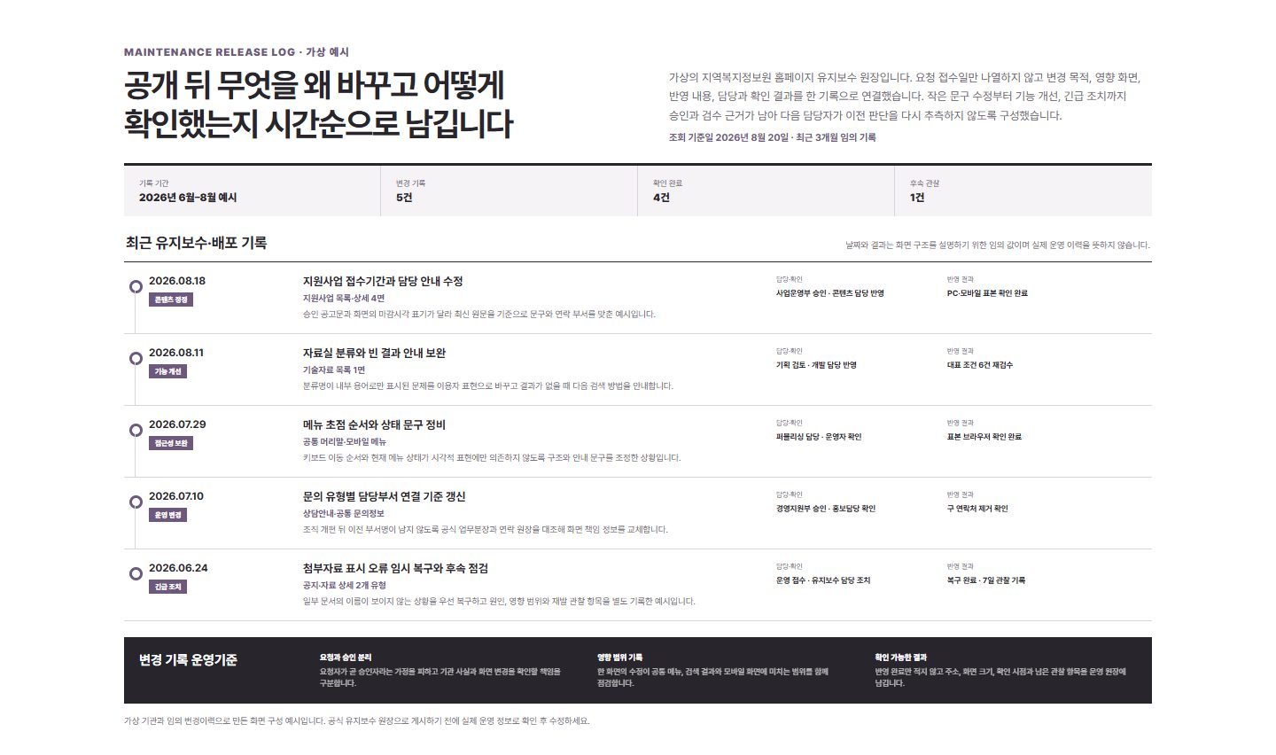 웹사이트 수정 이력과 배포 검수를 정리한 가상 릴리스 로그