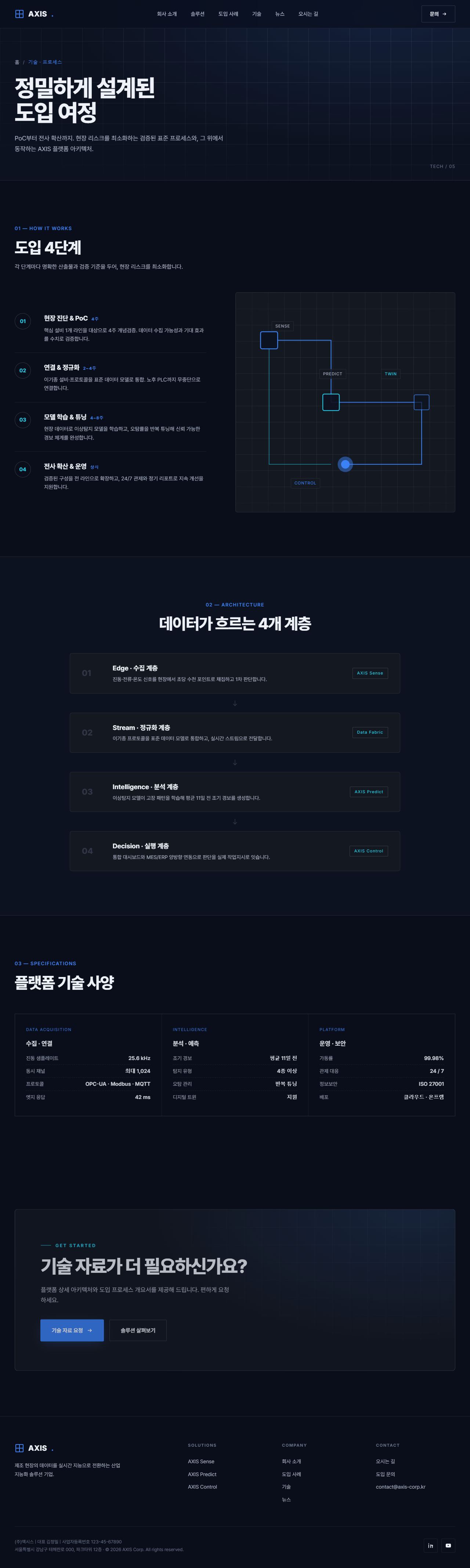 AXIS — B2B 테크 기업 멀티페이지 (딥네이비) — 기술