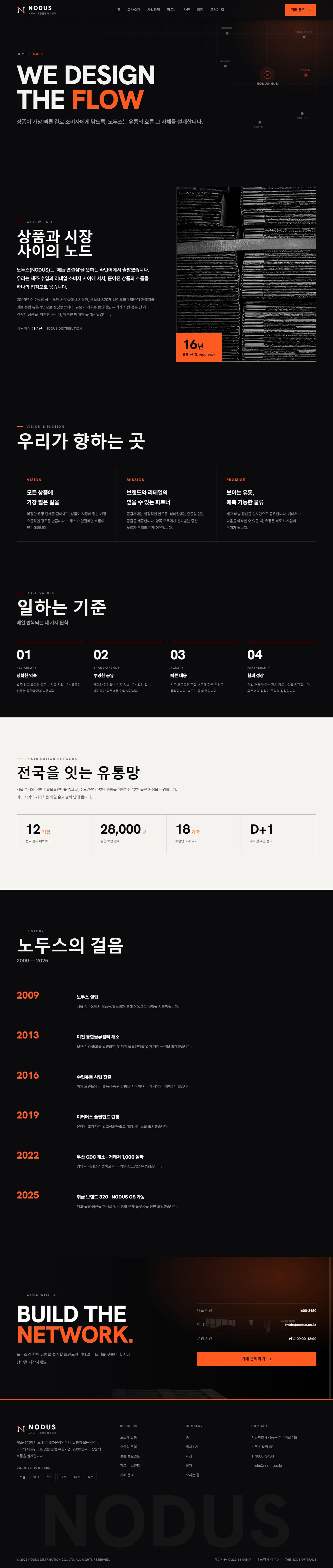 NODUS 노두스 — 유통·물류 (잉크블랙 편집형+오렌지) — 회사소개