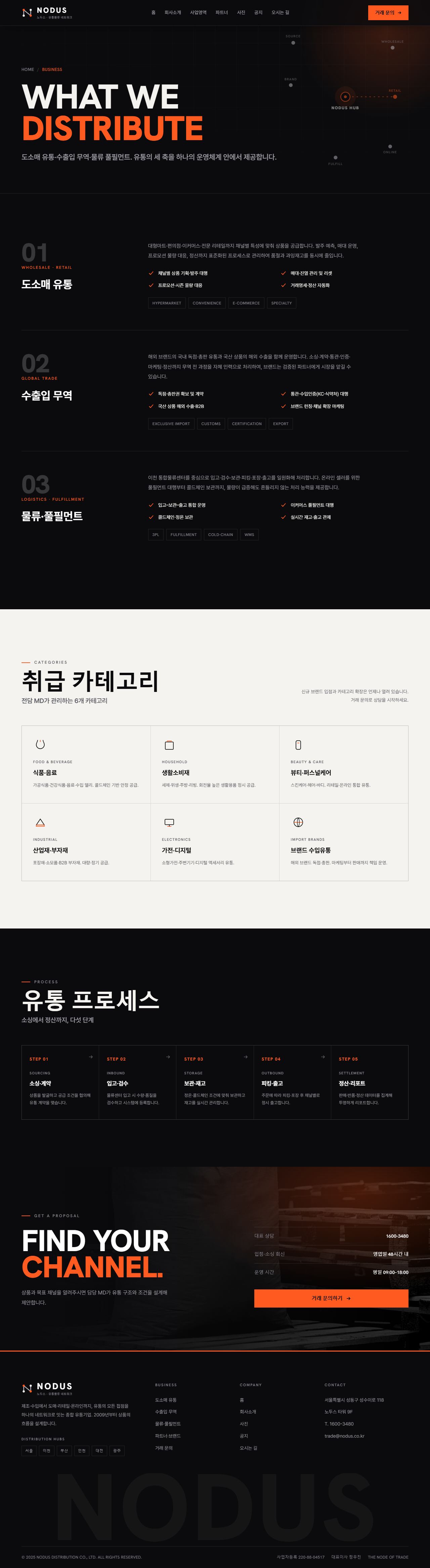 NODUS 노두스 — 유통·물류 (잉크블랙 편집형+오렌지) — 사업영역